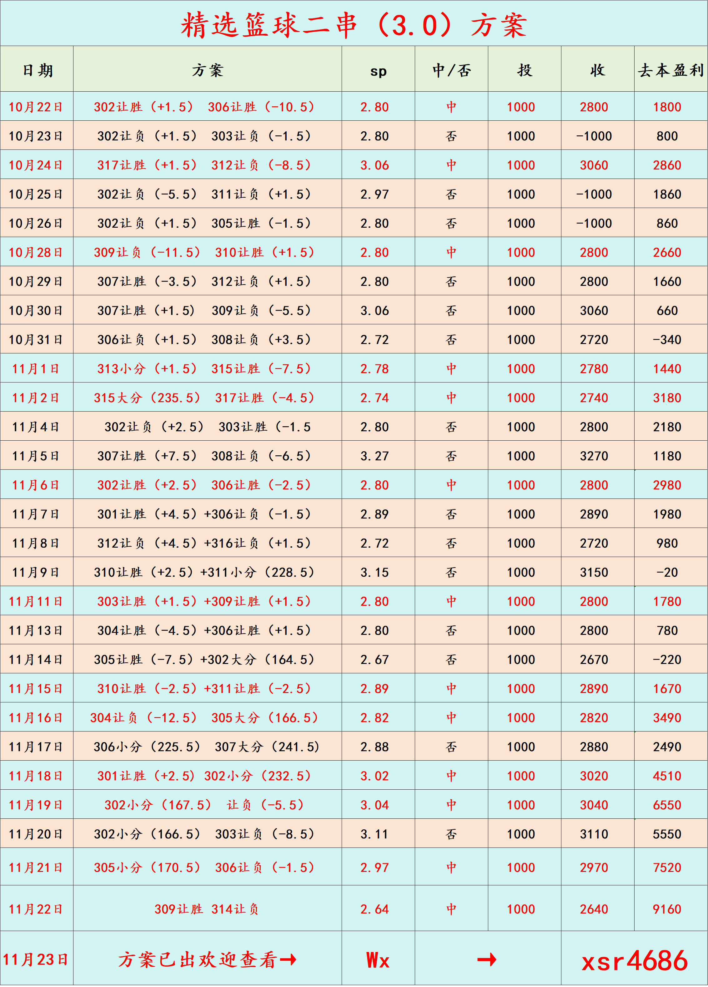 开云地址-周一307 美职篮 丹佛掘金VS孟菲斯灰熊：比分预测